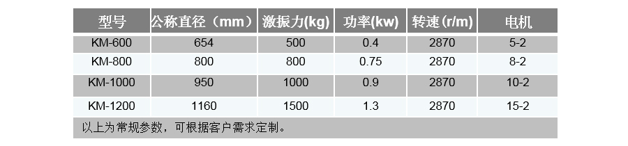 高頻篩技術(shù)參數(shù)