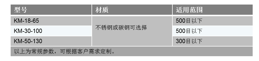 氣流篩技術(shù)參數(shù)