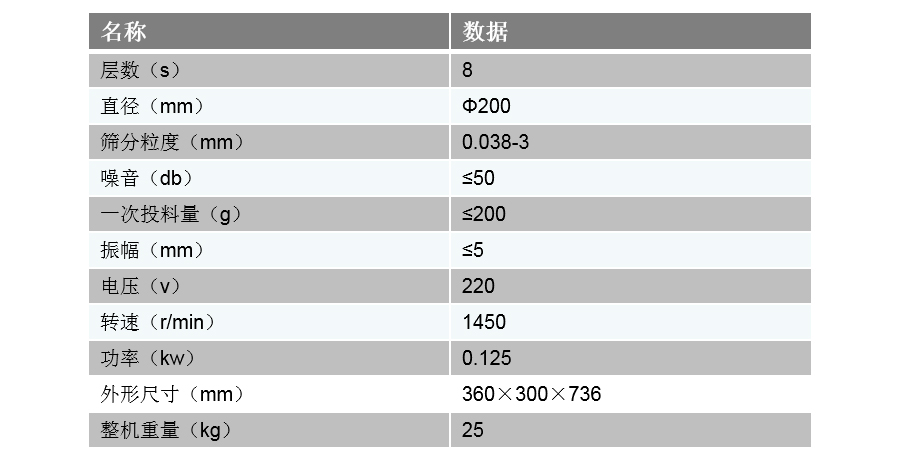 標(biāo)準(zhǔn)篩技術(shù)參數(shù)