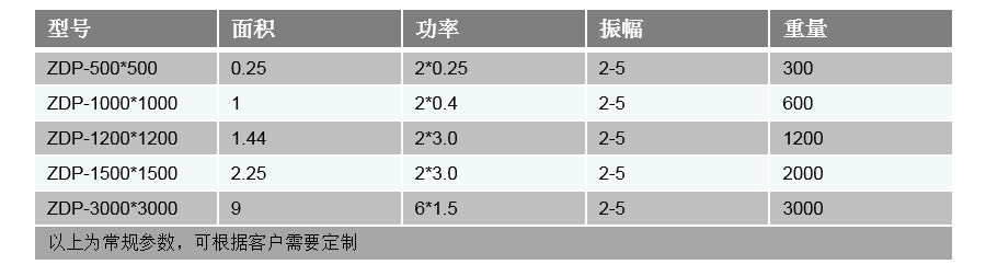振動平臺技術參數(shù)